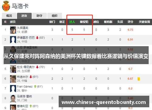 从久保建英对阵阿森纳的美洲杯关键数据看比赛逻辑与价值演变