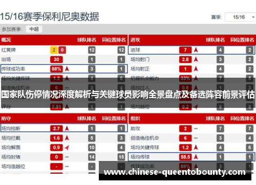 国家队伤停情况深度解析与关键球员影响全景盘点及备选阵容前景评估