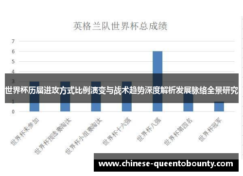 世界杯历届进攻方式比例演变与战术趋势深度解析发展脉络全景研究