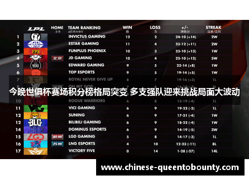 今晚世俱杯赛场积分榜格局突变 多支强队迎来挑战局面大波动